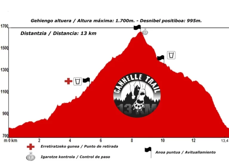 Cannelle-Trail-perfil